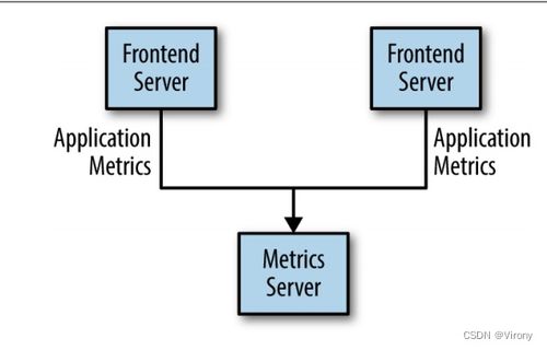 Kafka實戰指引 實時海量流式數據處理與存儲支持服務