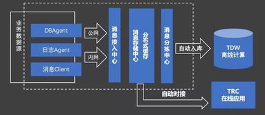 構建企業數據運營體系 數據處理與存儲支持服務全解析