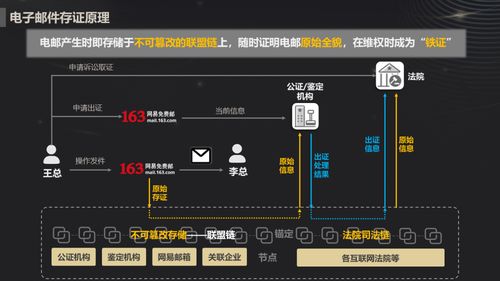 網(wǎng)易郵箱創(chuàng)新推出區(qū)塊鏈電子郵件存證服務(wù)，會(huì)員優(yōu)先體驗(yàn)數(shù)據(jù)處理與存儲(chǔ)支持