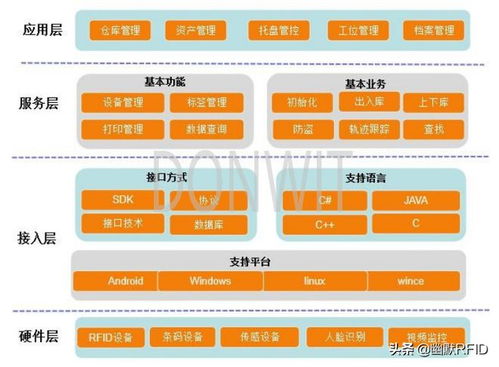 RFID中間件管理系統(tǒng) 數(shù)據(jù)處理與存儲(chǔ)支持服務(wù)的核心架構(gòu)與價(jià)值
