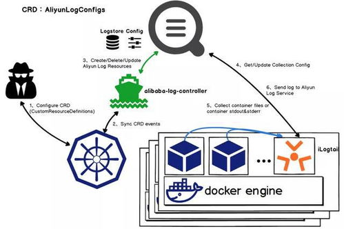 阿里千萬(wàn)實(shí)例可觀測(cè)采集器 iLogtail 正式開(kāi)源，數(shù)據(jù)處理與存儲(chǔ)支持服務(wù)全面升級(jí)