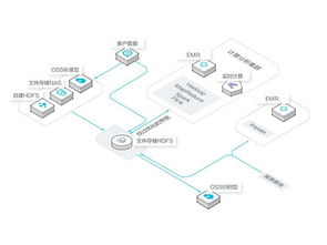 阿里云文件存儲(chǔ)HDFS v1.0公測(cè)發(fā)布，為數(shù)據(jù)計(jì)算打造強(qiáng)力引擎