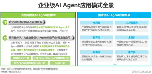 2024年中國(guó)企業(yè)服務(wù)研究報(bào)告 數(shù)據(jù)處理與存儲(chǔ)支持服務(wù)的演進(jìn)與展望
