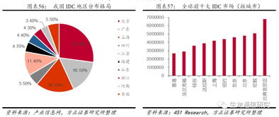 被低估的高成長(zhǎng)IDC資產(chǎn) 外資視角下的數(shù)據(jù)港投資價(jià)值深度解析