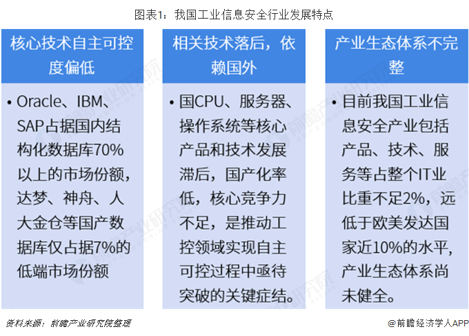 2018年工業信息安全行業市場規模與發展前景分析 風險增加促進規模擴大【組圖】